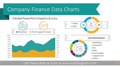 Company Finance Data Charts (PPT Template) Ppt Template, Templates ...