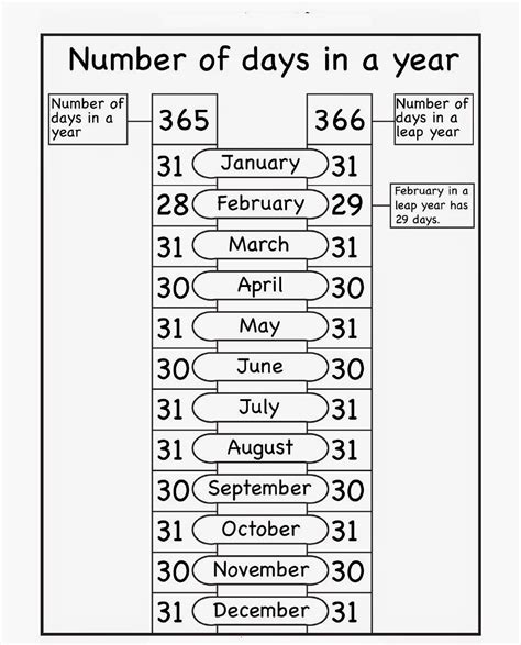 Kindergarten Worksheets: Printable Worksheets - Days of Month SignBoard