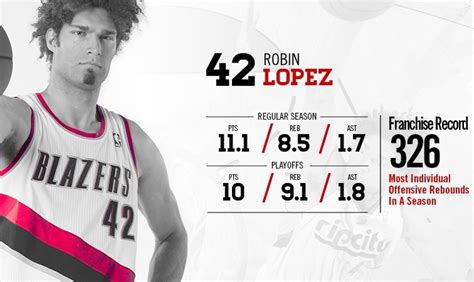 Player Profile - Robin Lopez | NBA.com