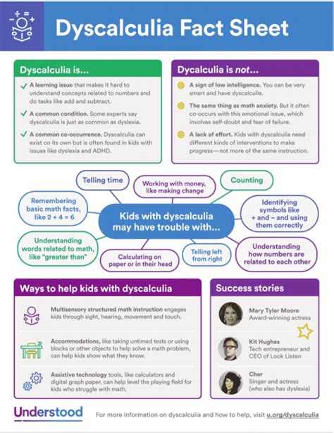 Understanding Students with Dyscalculia - Epic Special Education Staffing