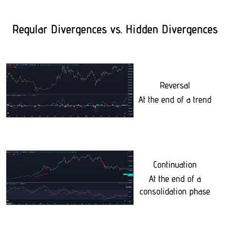 Hidden Bearish & Bullish Divergence | Freewallet