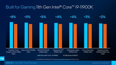 Intel 11th Gen Desktop Processors(i5, i7, i9) Vs AMD Ryzen 5000