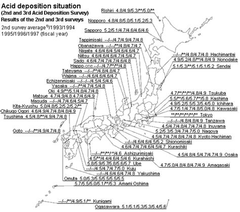 State of the Global Environment at a Glance: Acid Deposition | Global Environment | Ministry of ...