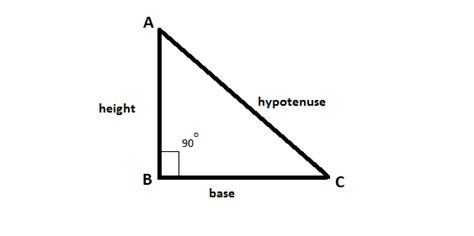 Find the height of a right-angled triangle whose area is X times its base - GeeksforGeeks