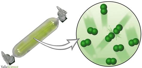 Scientific model of chlorine gas ~ Chemistry Dictionary