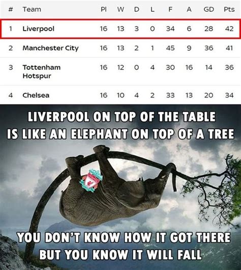 Mu Vs Liverpool Meme / Liverpool Fan Creates Hilarious Meme As Reds Win ...