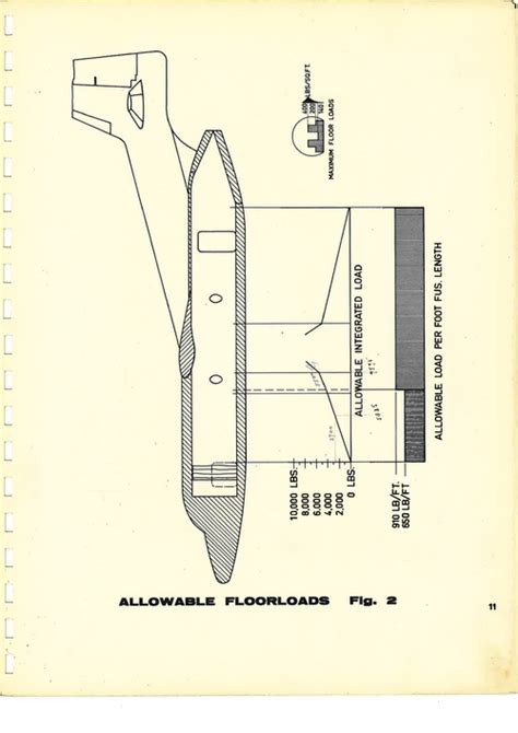 Fokker F-27 MS | Secret Projects Forum