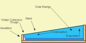 Solar Water Distillers – Kits and Plans | SunStar Solutions