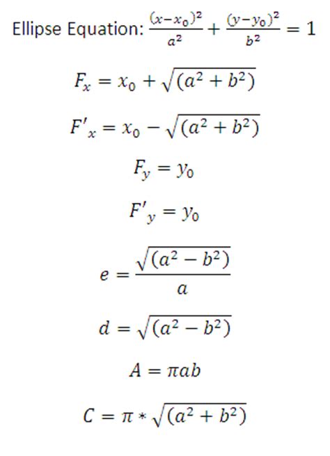 Ellipse Calculator- CalcTown