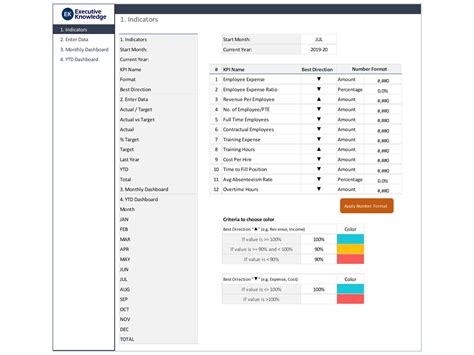 Dashboard Templates: HR KPI Dashboard