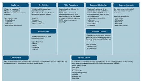 What Are Revenue Streams In Business Model Canvas - Business Walls