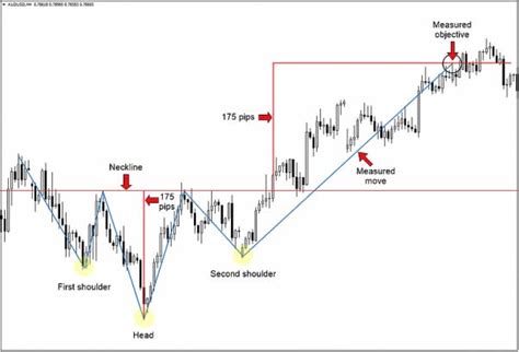 Bitcoin Chart Analysis: How to Trade Bitcoin Using Charts - Master The ...