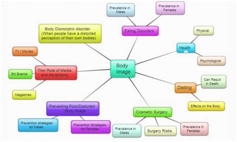 Mind Maps for note taking and brainstorming - Virtual Library