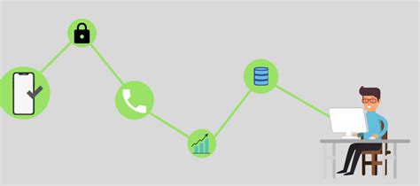 Optimize Outbound Calls with Predictive and Automated Dialer Software | Dialer One