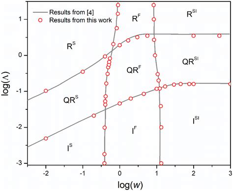 Zone diagram constructed with the methodology presented in the “Zone... | Download Scientific ...