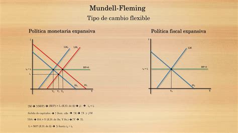 Mundell - Fleming - Parte 4 - YouTube