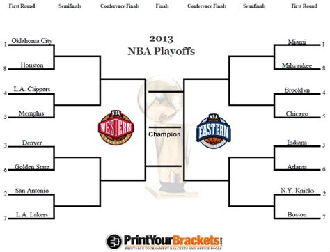 2023 Nba Playoff Bracket Printable Pdf