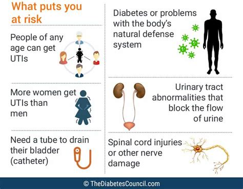 Diabetes and Urinary Tract Infections – Things You Need To Know