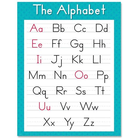 The Alphabet Chart