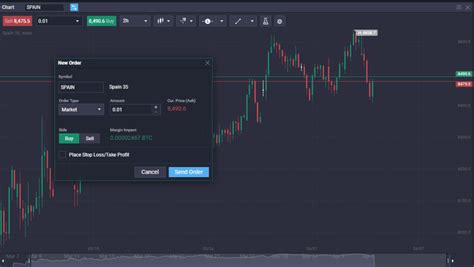 How To Trade IBEX 35 Index - The Full Trading Guide 2024 | PrimeXBT