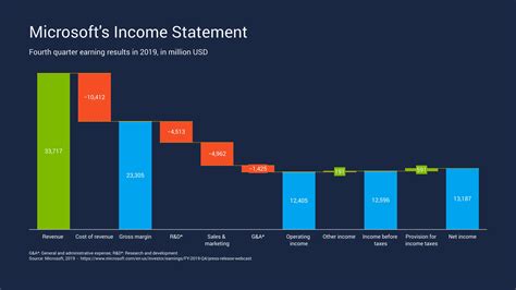 Waterfall Chart Examples — Vizzlo