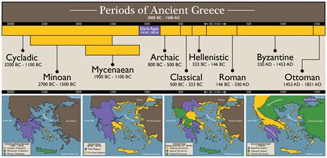 Ancient Greece Timeline | History