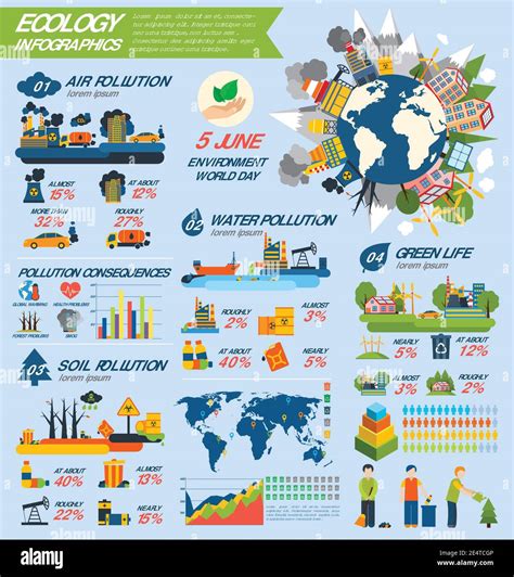 Ecology infographics set with air water and soil pollution and charts vector illustration Stock ...