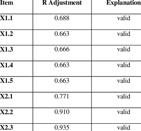 Results of research instruments | Download Scientific Diagram