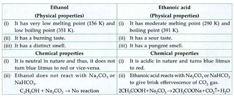 List in tabular form three physical and two chemical properties on the