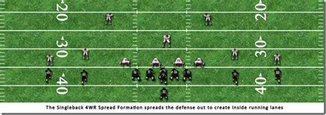 Singleback | Offense | Offensive Formations