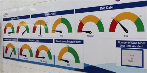 Visual-Management - TRAC QMS