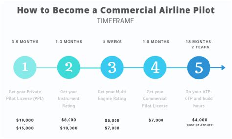 [Guide] How to Become a Commercial Airline Pilot (Career Path)