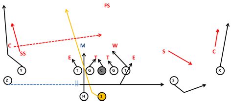 QB Iso Football Play- Spread