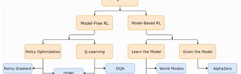 Reinforcement Learning – Applied Deep Learning – Medium