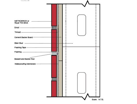 Thin Brick Details | Wall Systems Construction Details