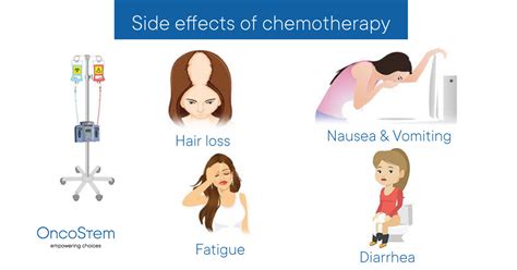 Do you need to fear about chemotherapy? | OncoStem Blog