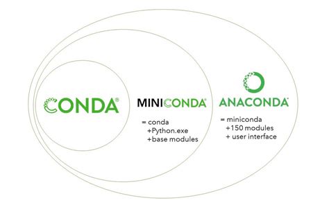 Conda install package add env - mokasinbg