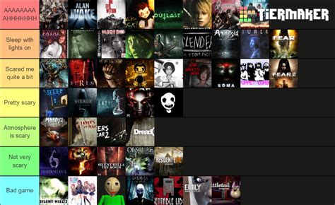 Horror Games (Indie and AAA) Tier List (Community Rankings) - TierMaker