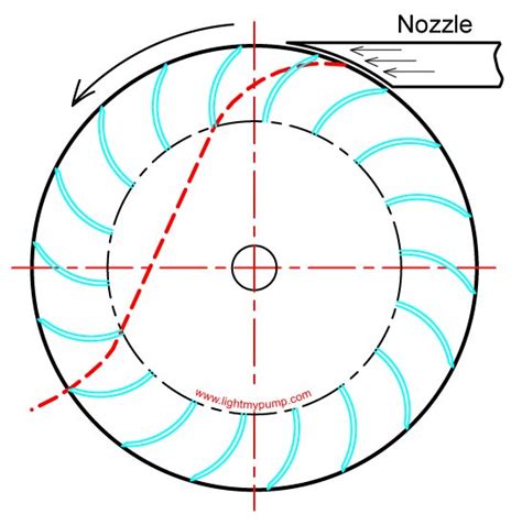 Kelly Osborne Info: Cross Flow Turbine Design Calculations Pdf