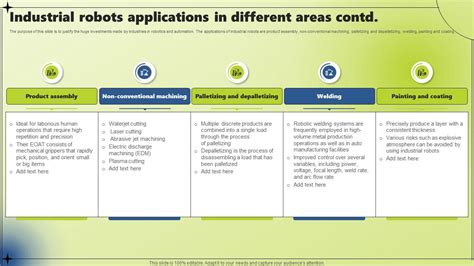 Applications Of Industrial Robotic Systems Industrial Robots ...