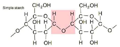 Difference Between Starch and Cellulose: Definition and Structures