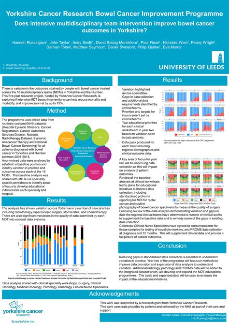 Conference Posters | Yorkshire Cancer Research Bowel Cancer Improvement ...