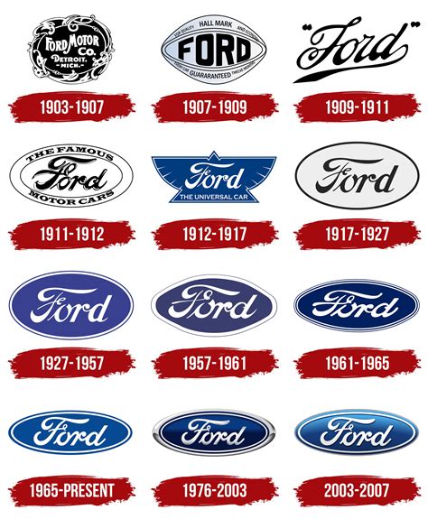 Ford Logo Meaning And History Ford Symbol Ford Logo Audi Logo Ford ...