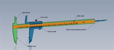 Vernier caliper - Parts, Diagram, Working, Types, Application, Precautions