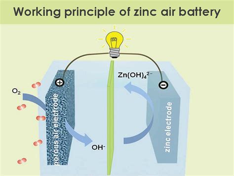 zinc air battery-Tycorun Batteries