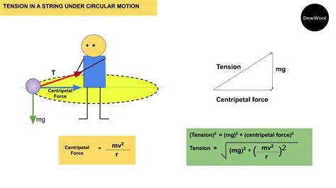 Physics Equation For Centrifugal Force - Physics Mania