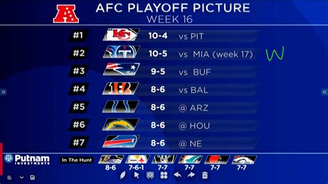 AFC Playoff Picture: NFL Week 16