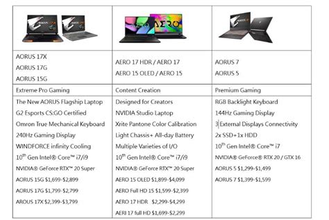 MSI/Gigabyte/Razer Launch Intel 10th-Gen/Nvidia Super Laptops | eTeknix