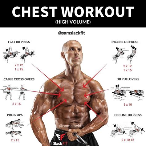 HIGH VOLUME CHEST WORKOUT | Best chest workout, Workout programs ...