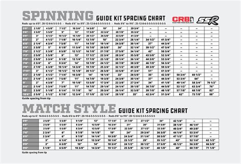 Crb Guide Spacing Chart